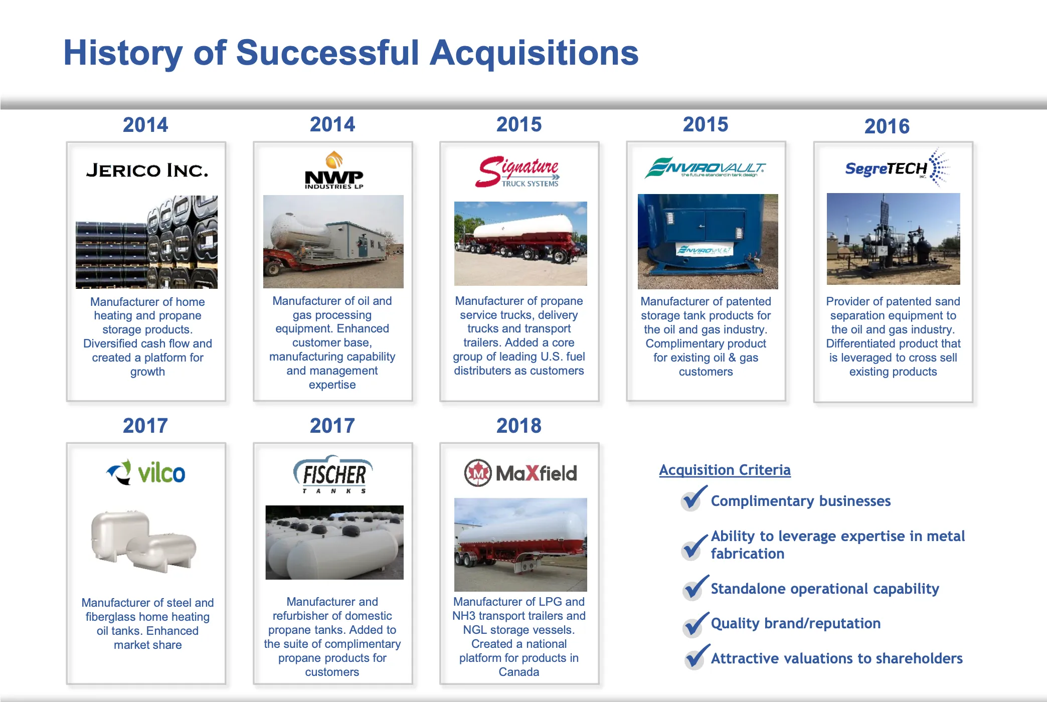TerraVest's Acquisiton Success