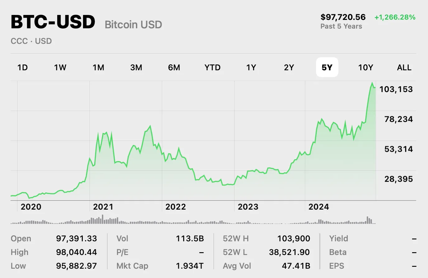 bitcoin-price