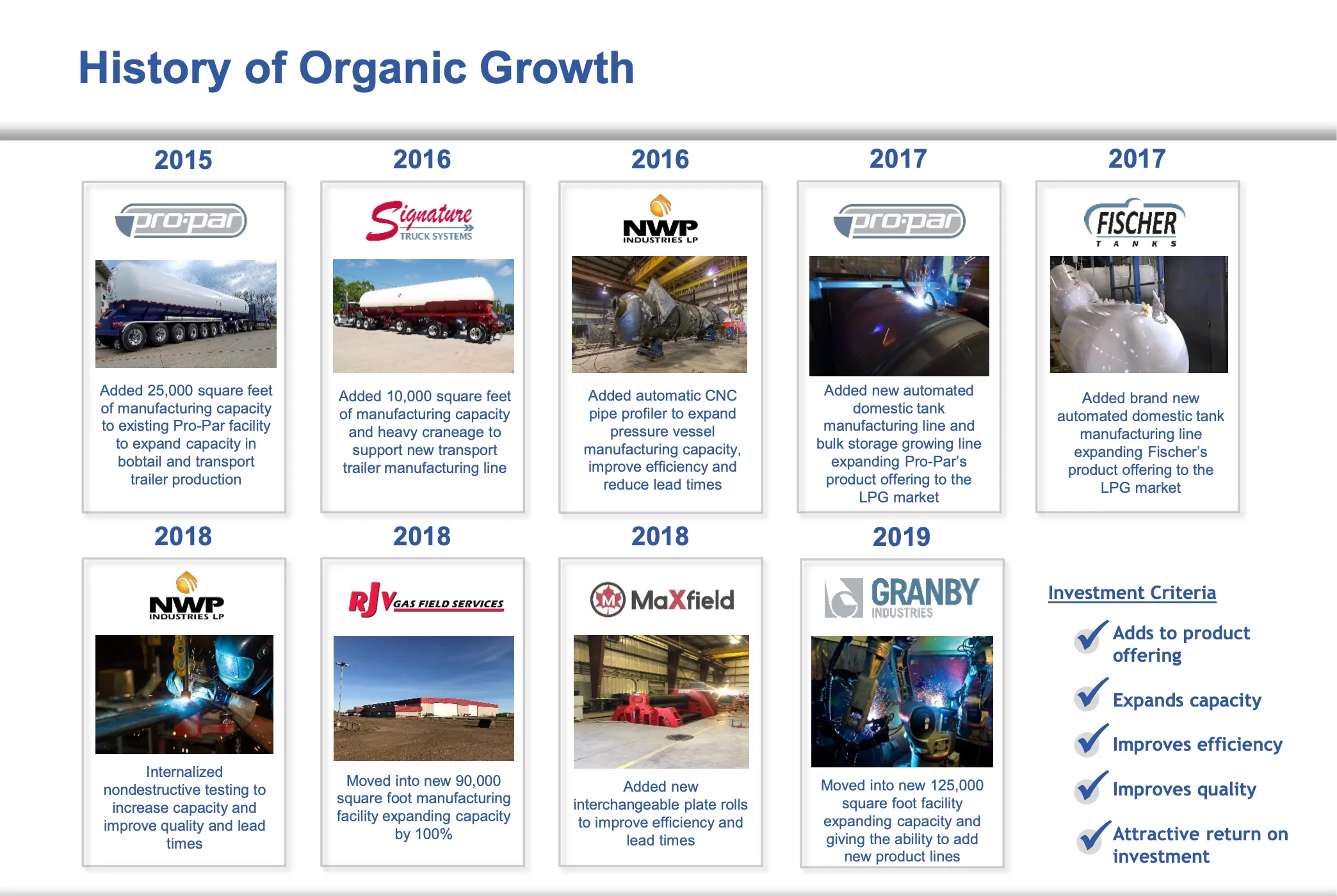 TerraVest's Organic Growth