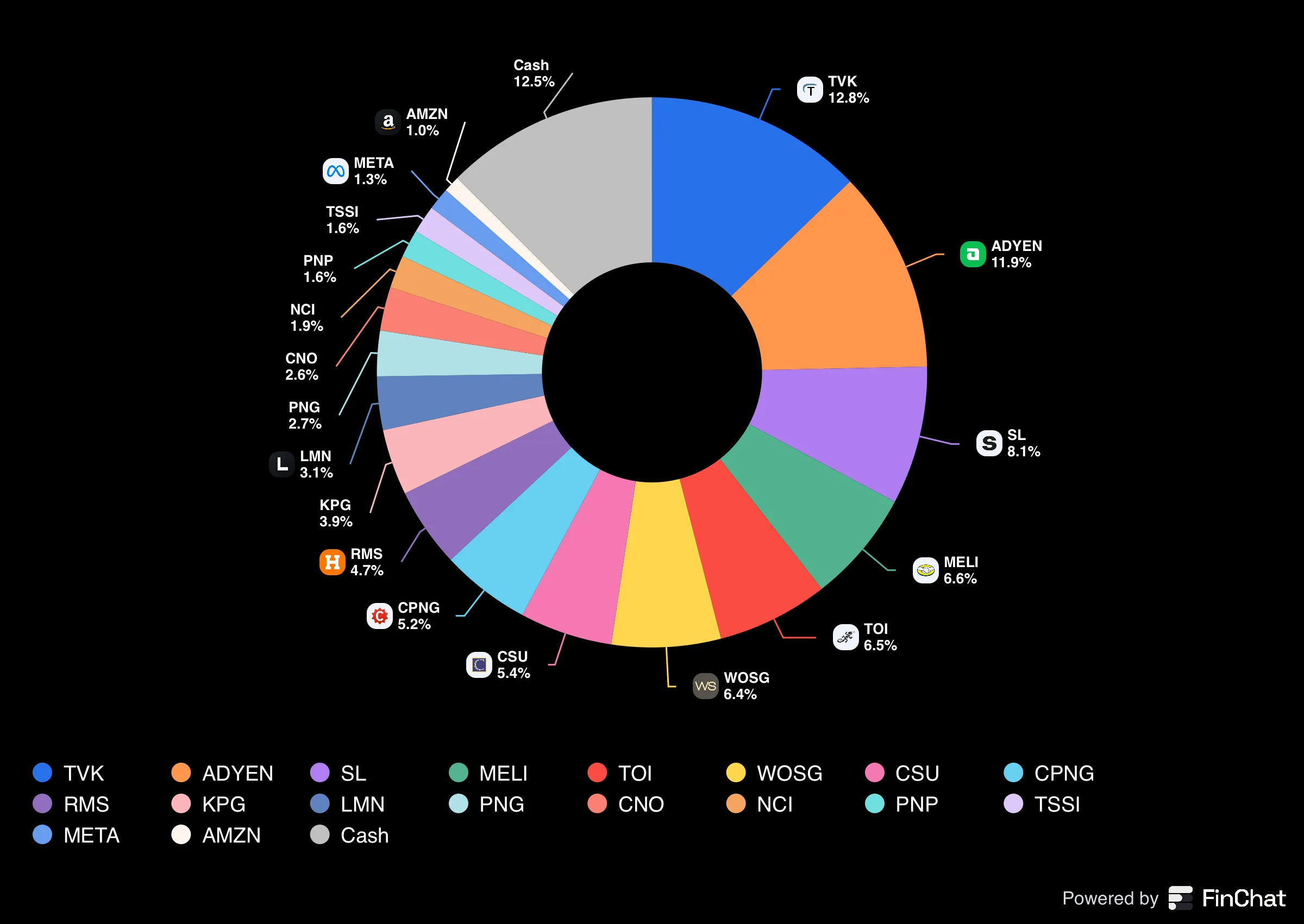 portfolio-02-12-24